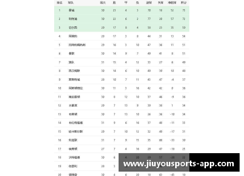 曼城领跑英超积分榜再现悬念 - 副本
